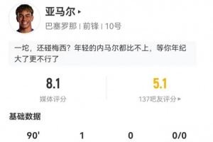 亚马尔本场3射2正进1球+1造点 4抢断4造犯规+18丢失球权 获8.1分