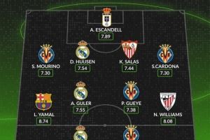 whoscored西甲8月最佳阵：姆巴佩领衔皇马3将，亚马尔、尼科在列